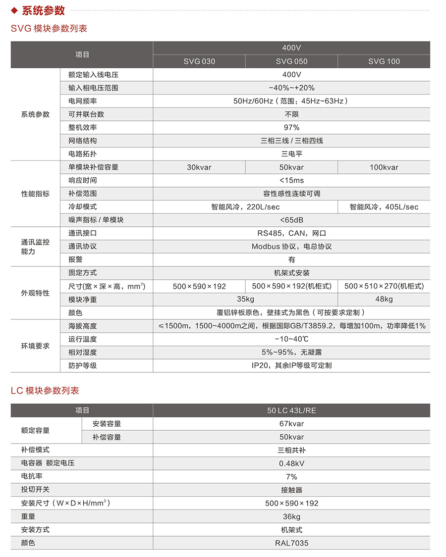 產(chǎn)品參數(shù).jpg